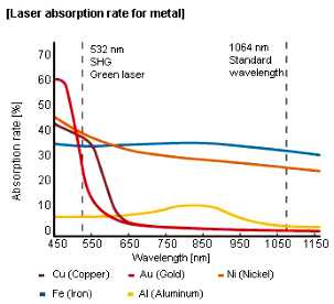 absorção rate.jpg do laser